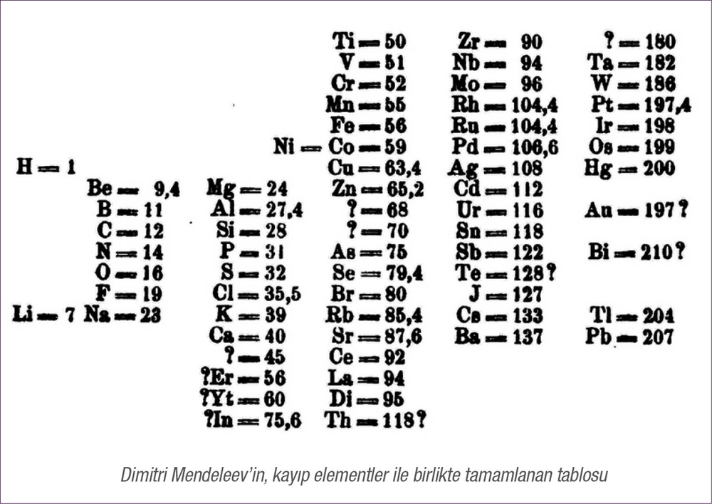 periyodik tablo2